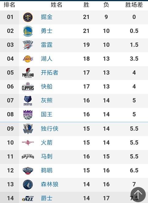 到了新方向